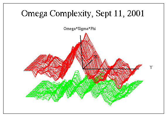Context graph:
Omega complexity, Sept. 11 2001