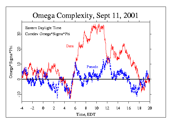 Context graph:
Cumdev Omega, Sept. 11 2001