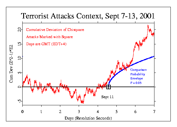 Context graph:
Terrorist Attacks, September 7-13 2001